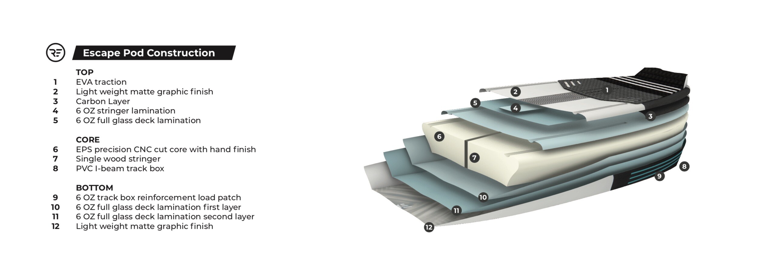 RE_EspacePod_Construction_Compressed