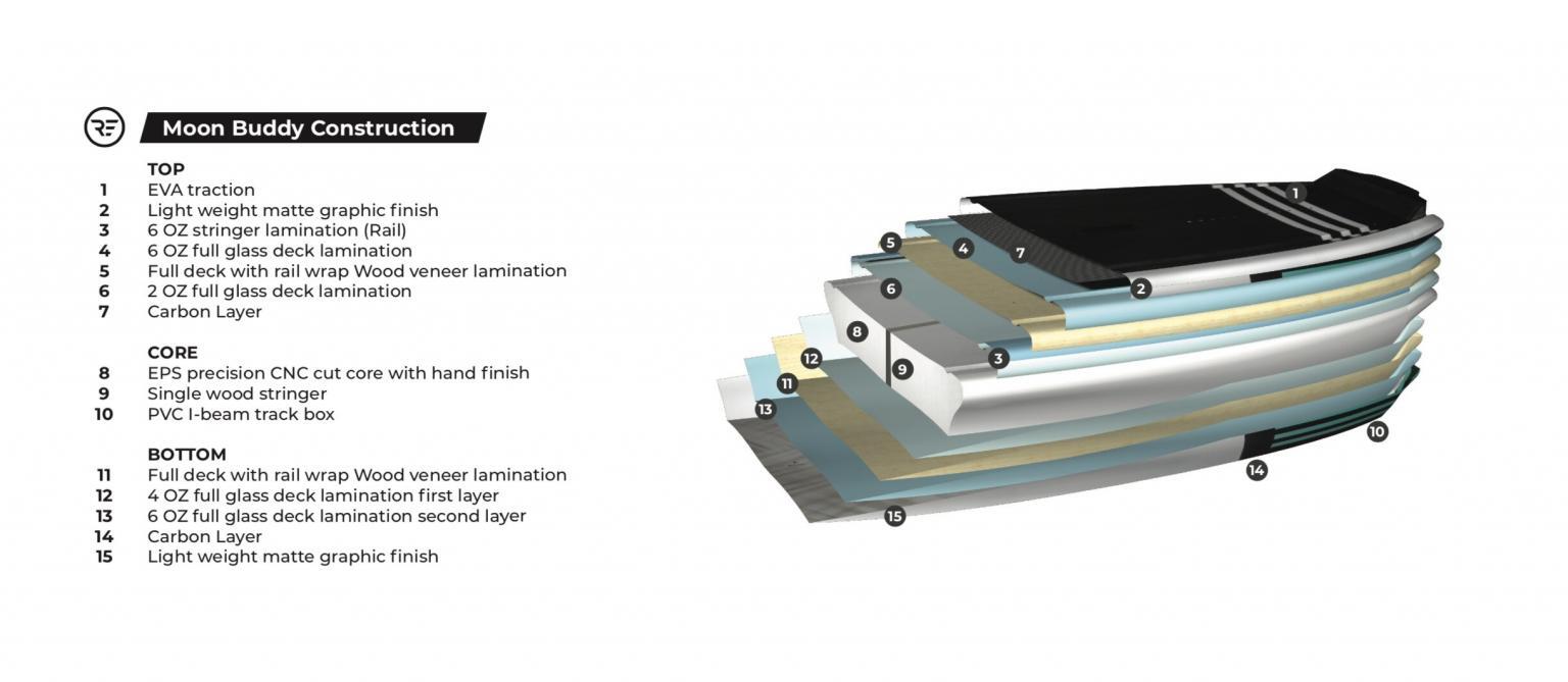 Moon Buddy Ride Engine Deutschland